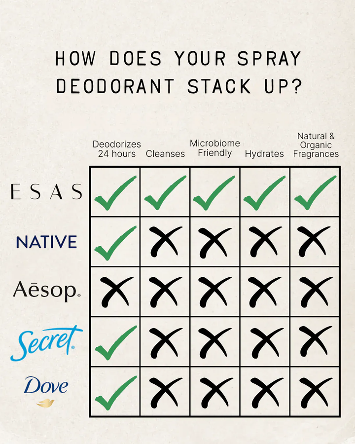 Esas Beauty Noble Hamam Deo Body Spray