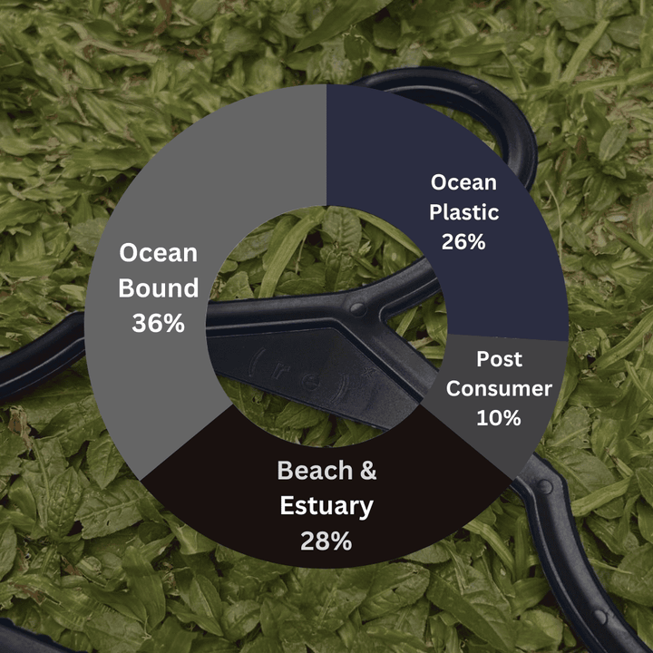 ( r e ) ˣ ( r e ) ˣ Adult Hanger - Black