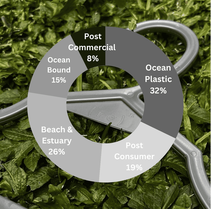 ( r e ) ˣ ( r e ) ˣ Adult Hanger - Gray