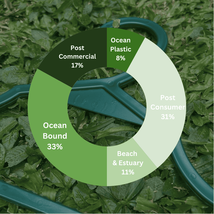 ( r e ) ˣ ( r e ) ˣ Adult Hanger - Green