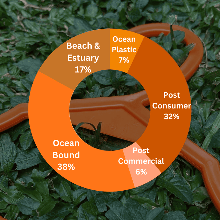 ( r e ) ˣ ( r e ) ˣ Adult Hanger - Orange