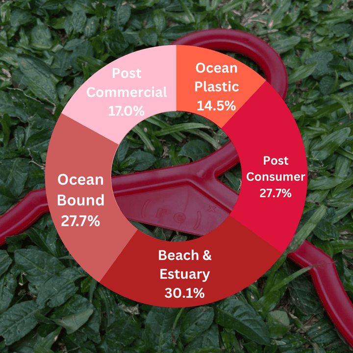 ( r e ) ˣ ( r e ) ˣ Adult Hanger - Red