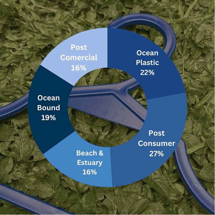 ( r e ) ˣ ( r e ) ˣ Kids Hanger - Navy