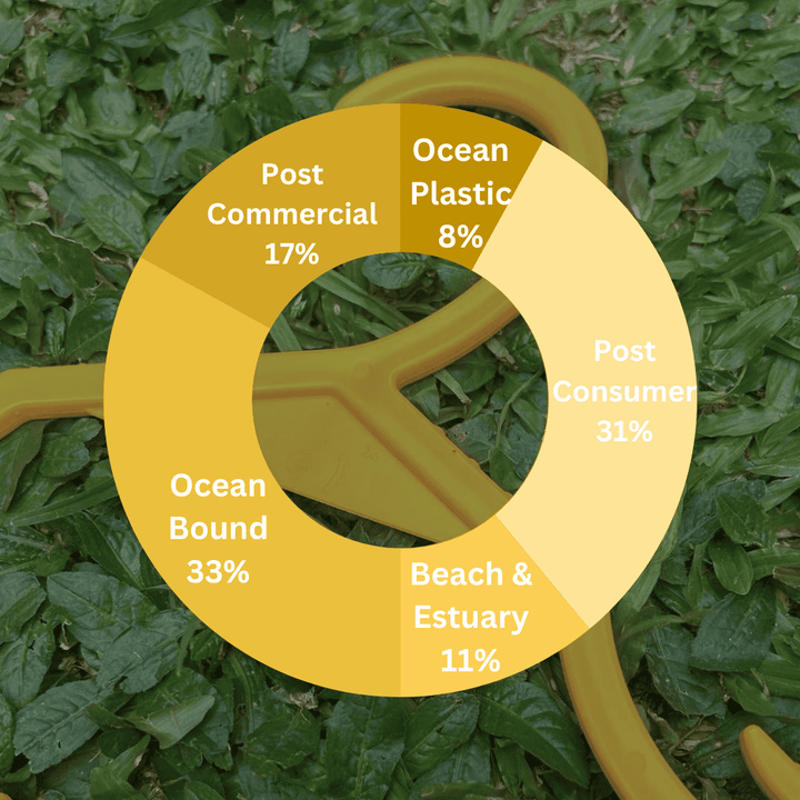 ( r e ) ˣ ( r e ) ˣ Kids Hanger - Yellow