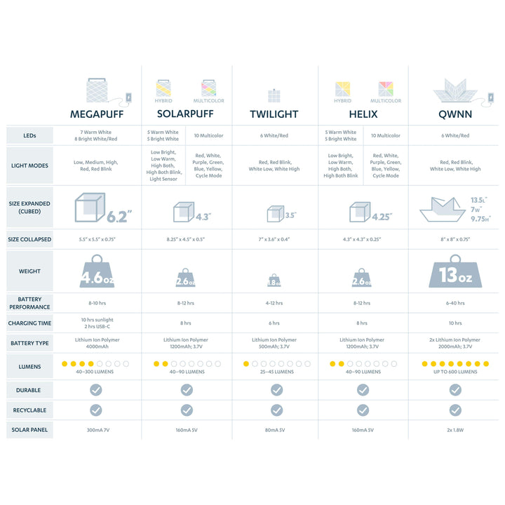 Solight Design Multicolor / Solar Puff™ SolarPuff™️ – Multicolor – Solar Lantern with 6 Happy Colors