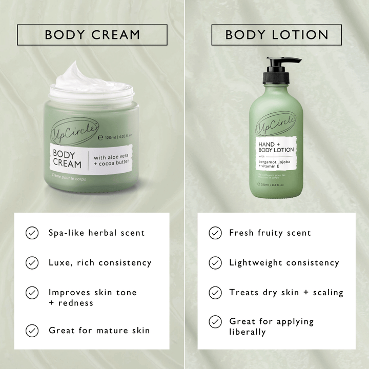 UpCircle Body Cream