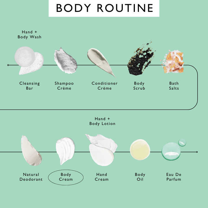 UpCircle Body Cream