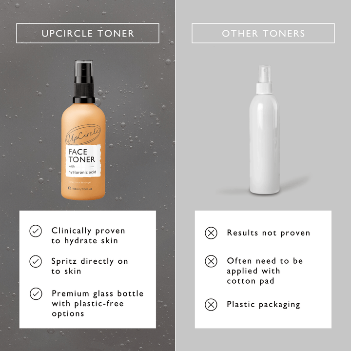 UpCircle Face Toner