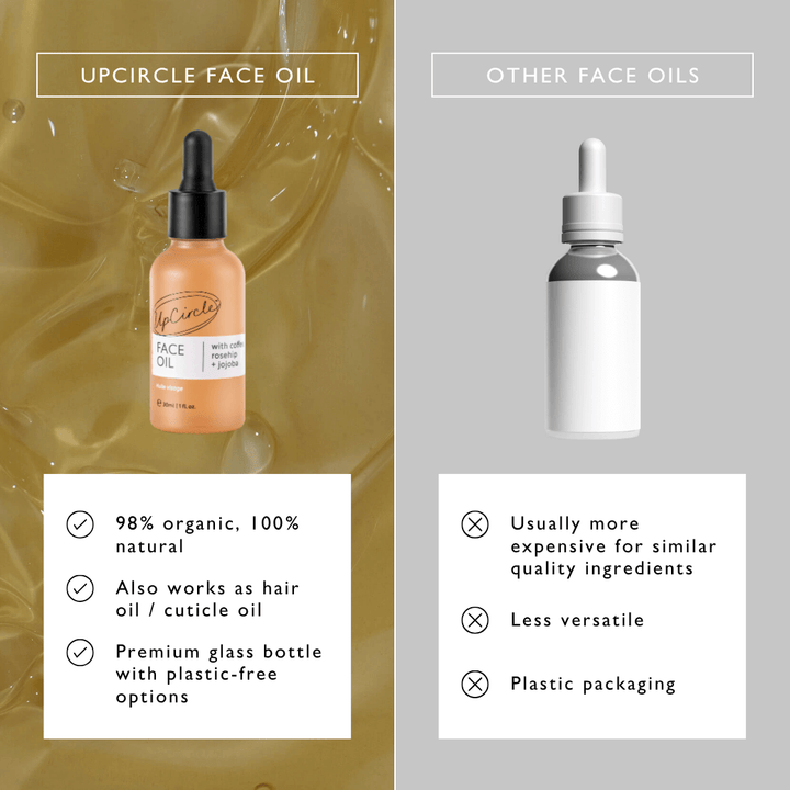 UpCircle Hydrating Face Oil with Coffee Extract