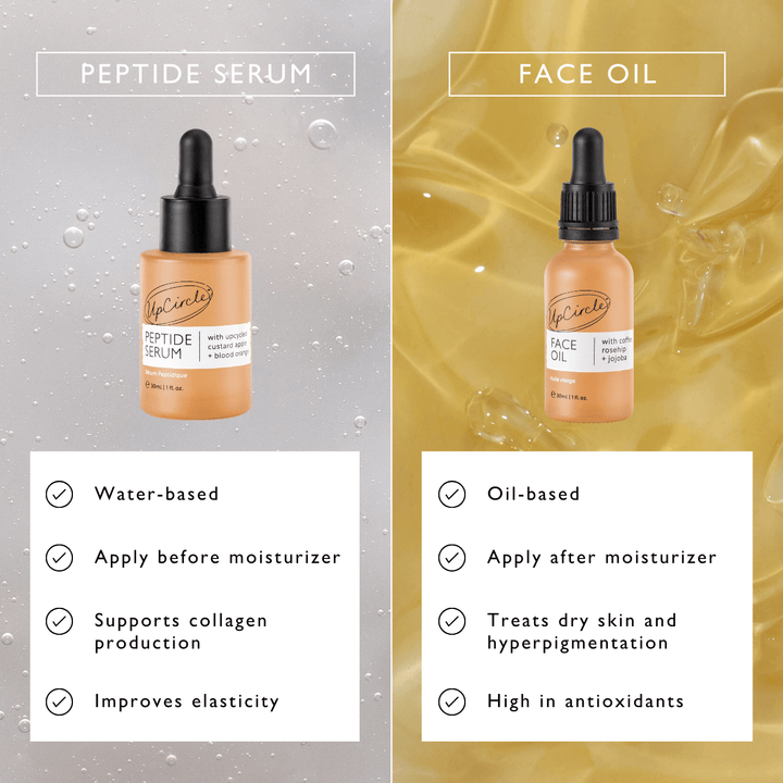 UpCircle Peptide Serum with Custard Apple + Blood Orange